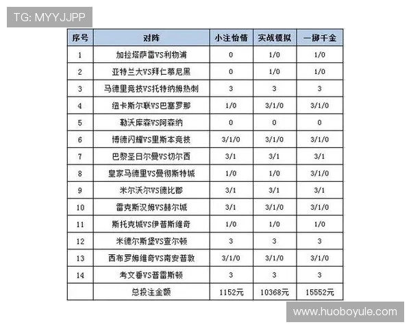 皇冠体育博彩最新赛事分析与投注策略提升您的赢面和盈利能力