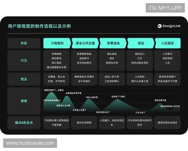 蓝鲸注册中心优化注册流程：提升用户体验的实用方法与建议